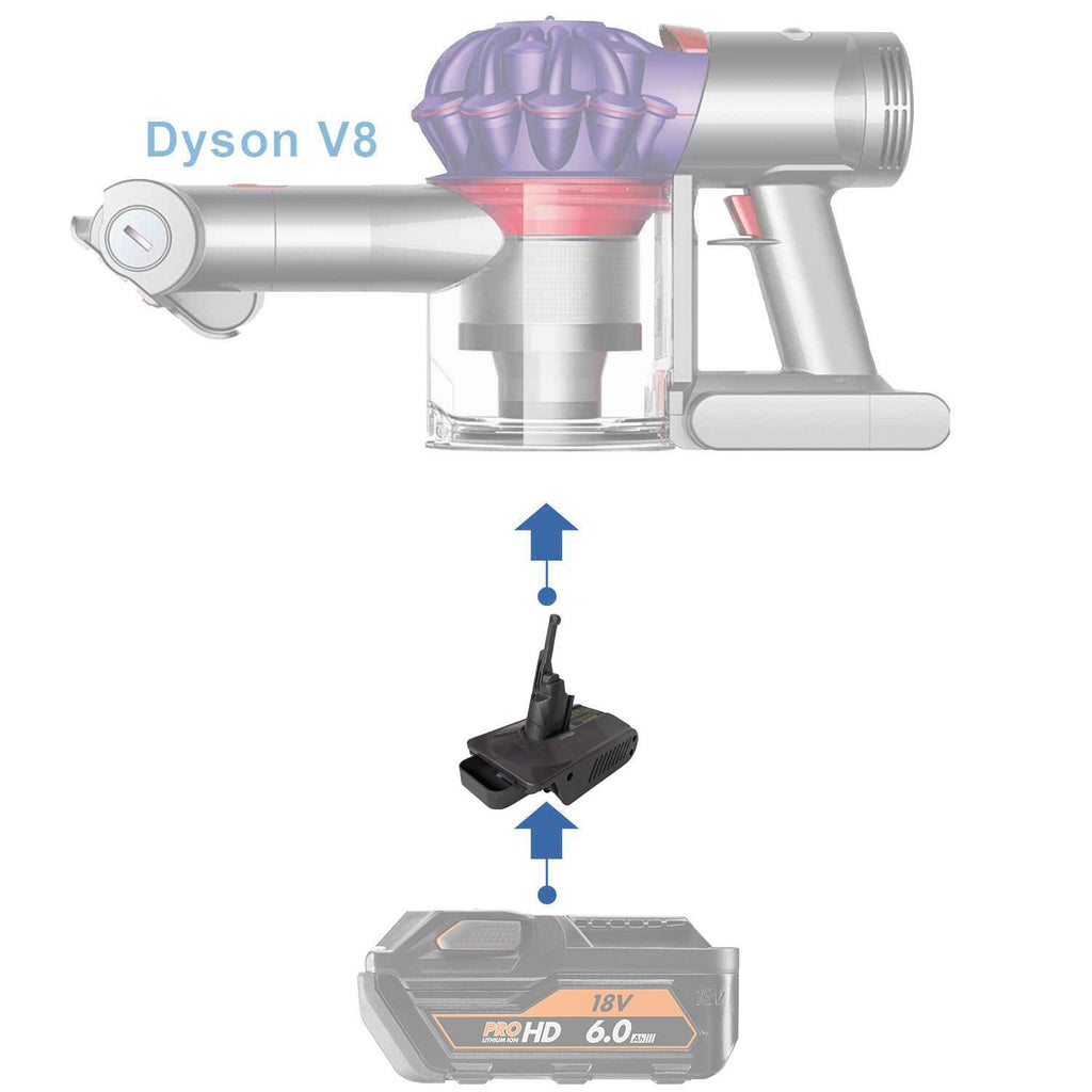 AEG 18V vers Dyson V8 Adaptateur de batterie