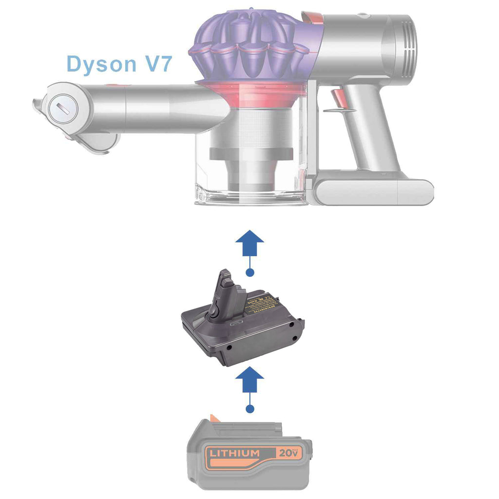 Black and Decker 20V auf Dyson V7 Akkuadapter