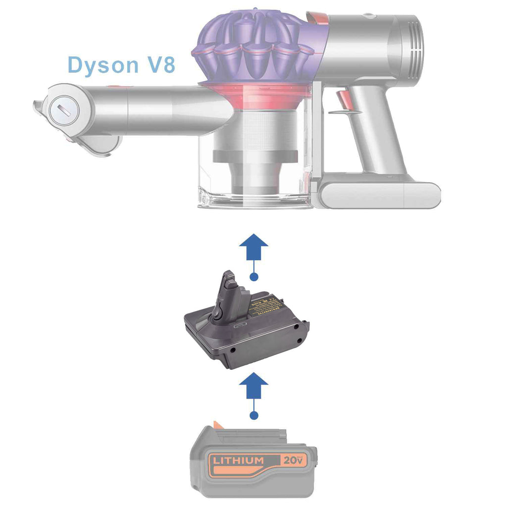 Black and Decker 20V auf Dyson V8 Batterieadapter