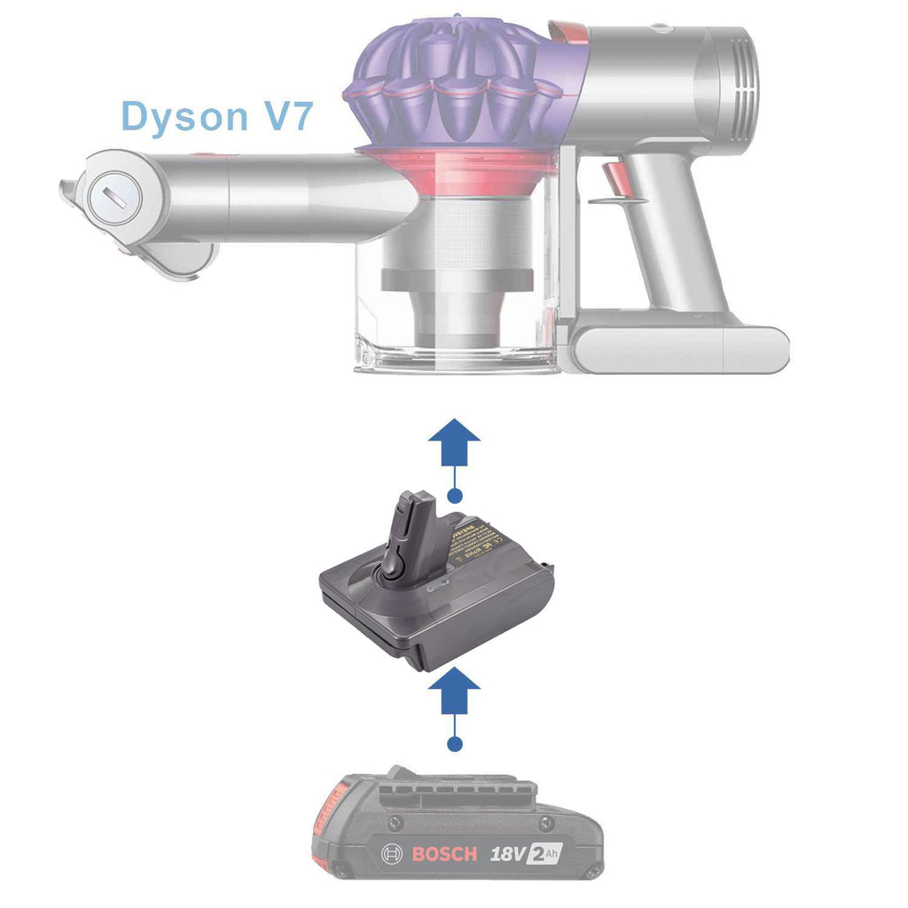 Bosch (Bleu) 18V vers Dyson V7 Adaptateur de batterie