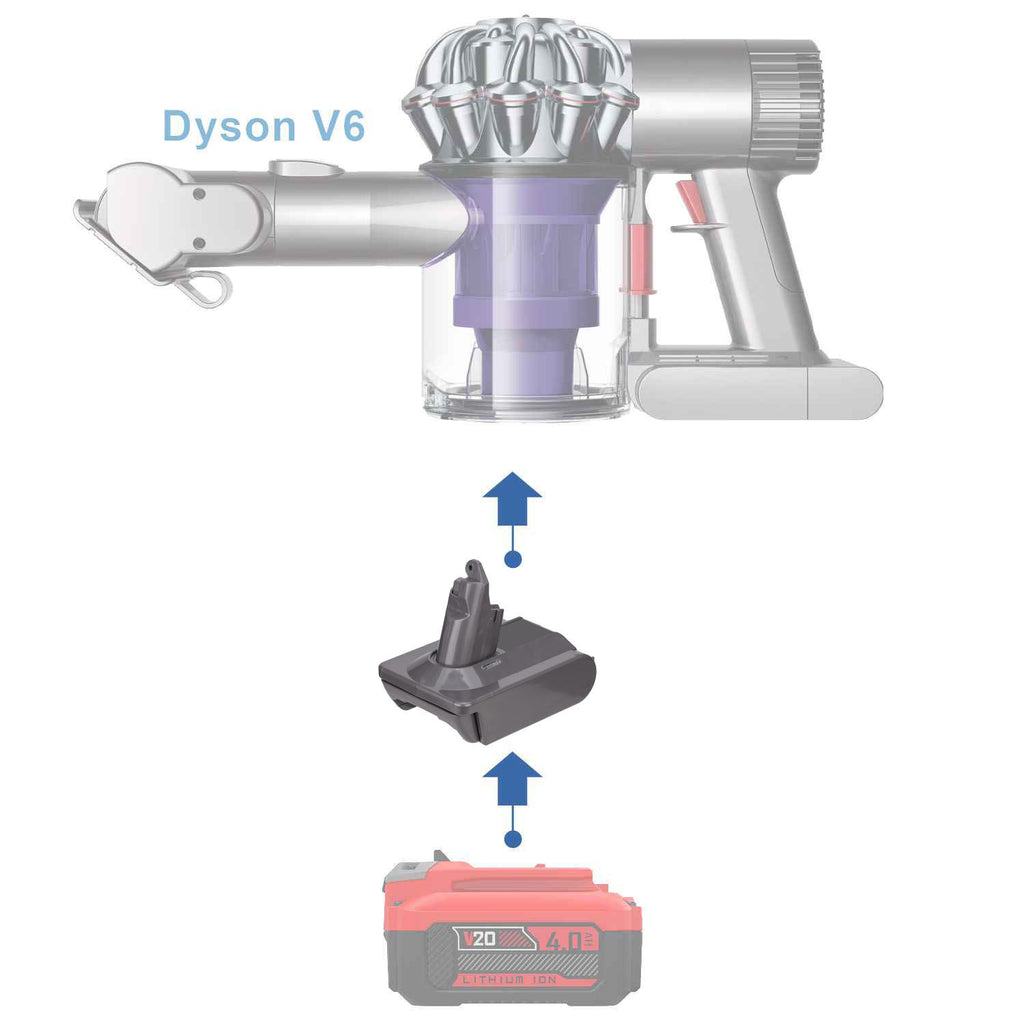 Craftsman 20V vers Dyson V6 Adaptateur de batterie