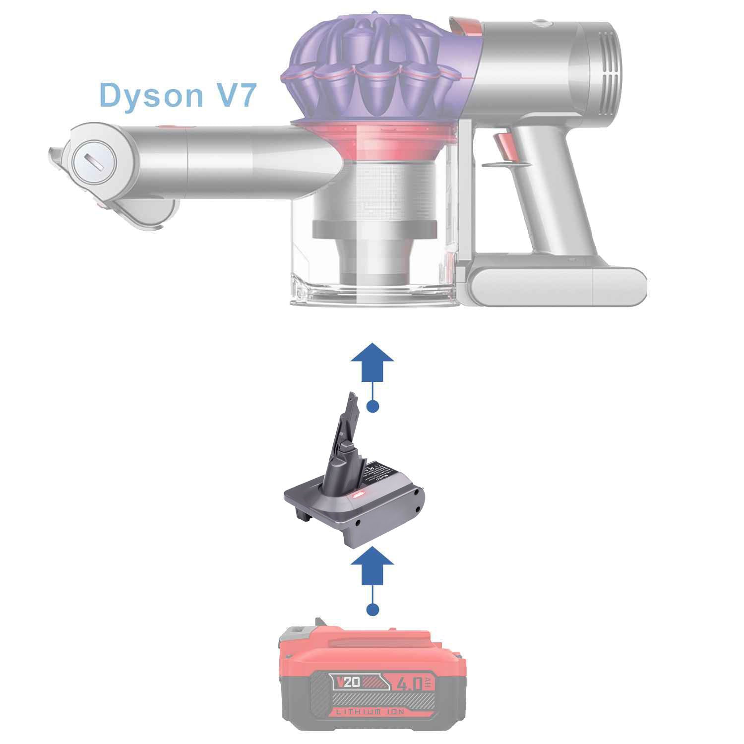 Craftsman 20V auf Dyson V7 Batterieadapter