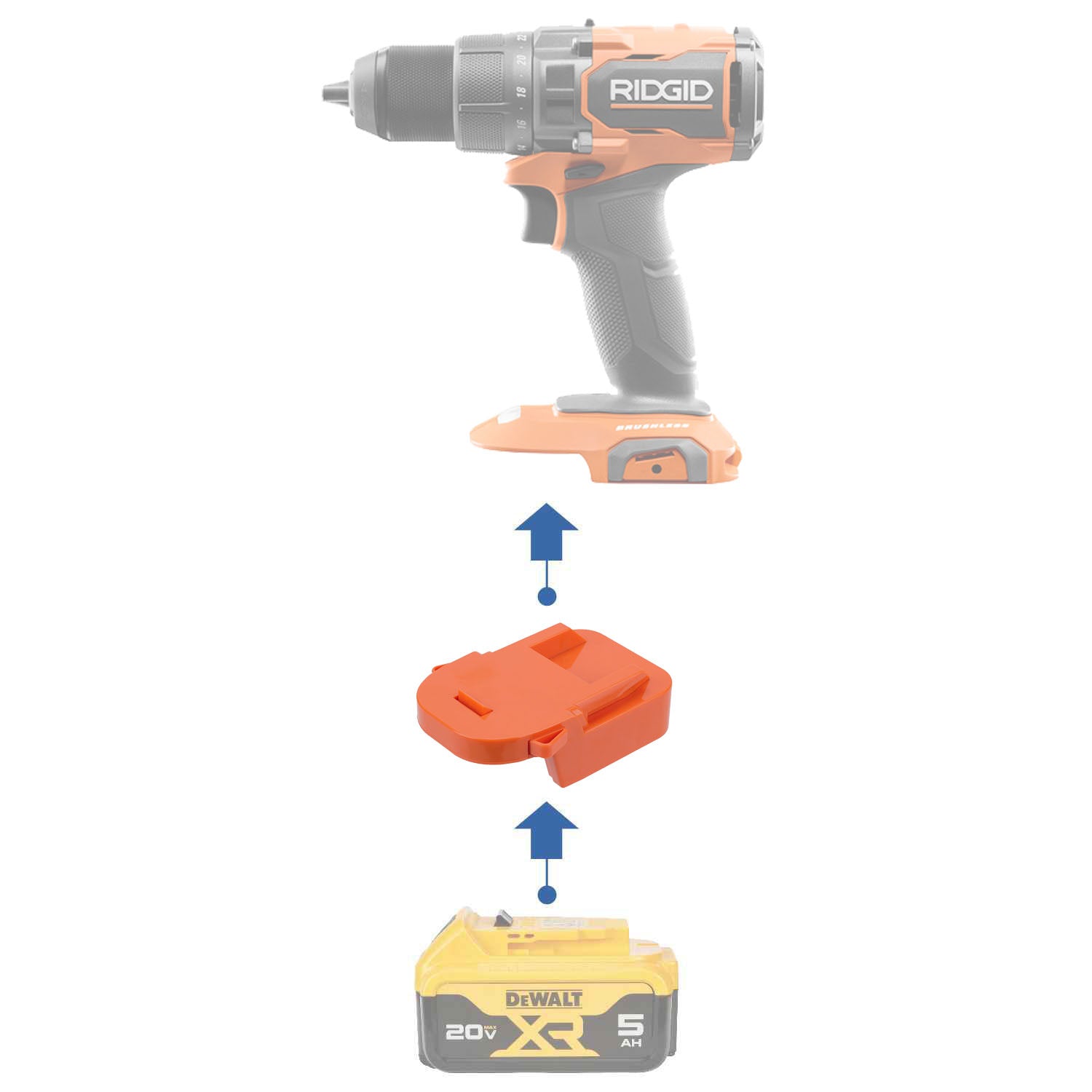 Adaptateur de batterie DeWalt 20V vers RIDGID 18V