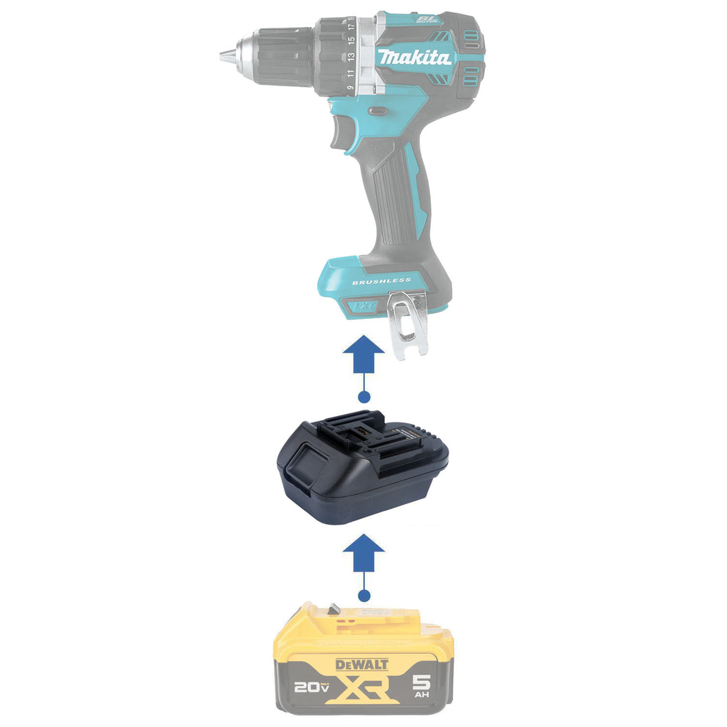 DeWalt 20V auf Makita 18V Batterieadapter