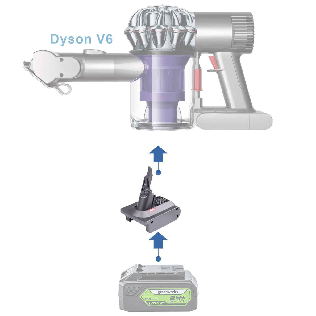 Greenworks 24V auf Dyson V6 Batterieadapter