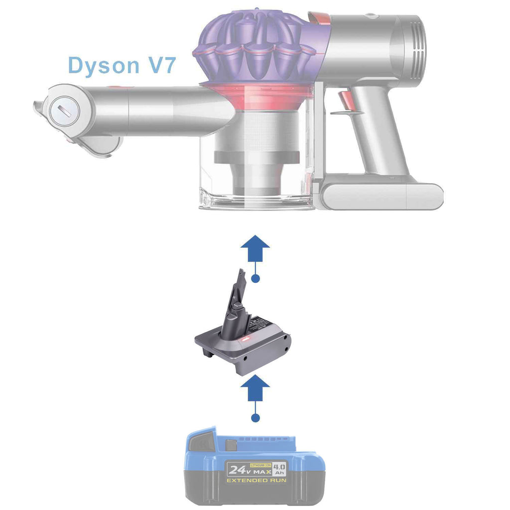 Kobalt 24V vers Dyson V7 Adaptateur de batterie