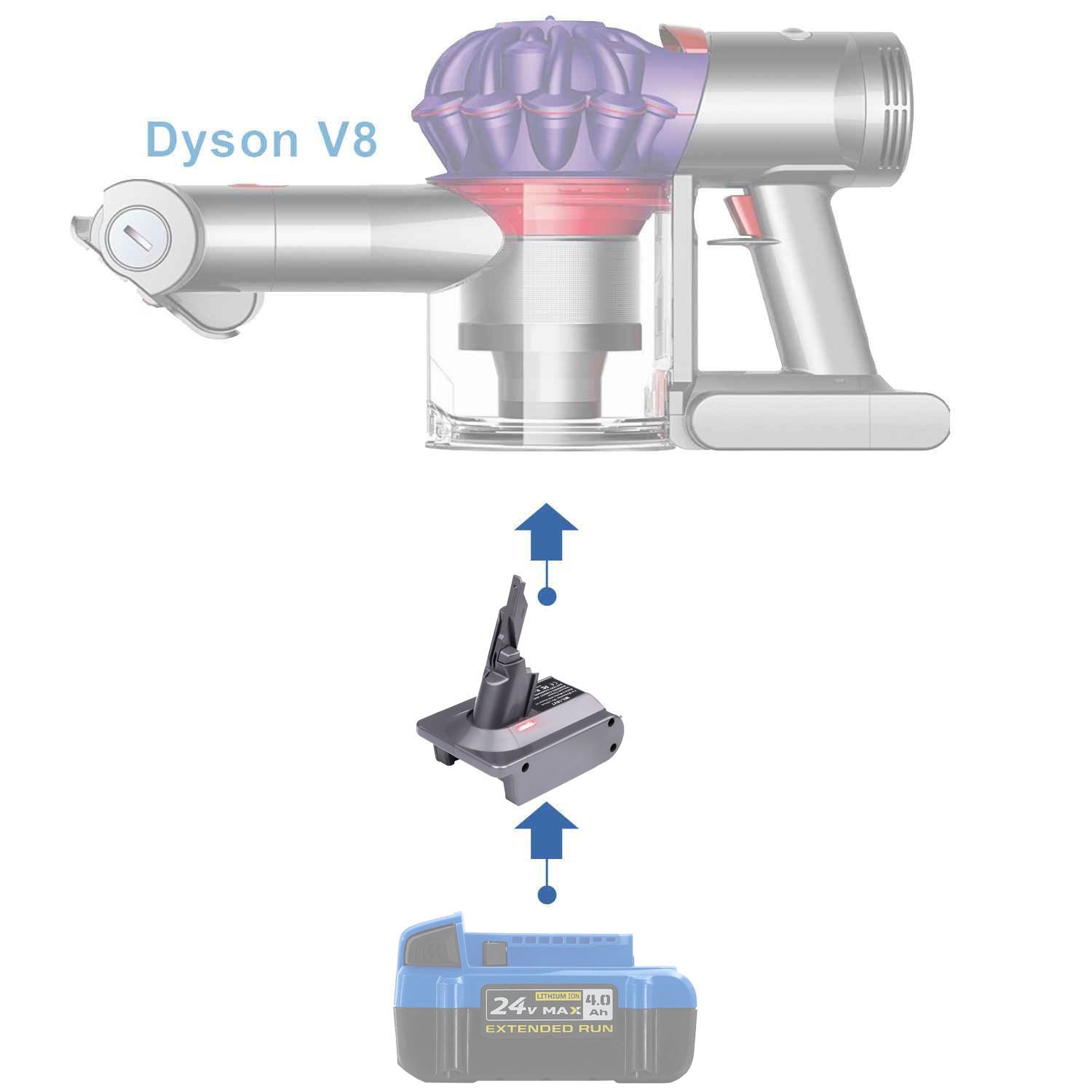 Kobalt 24V auf Dyson V8 Batterieadapter