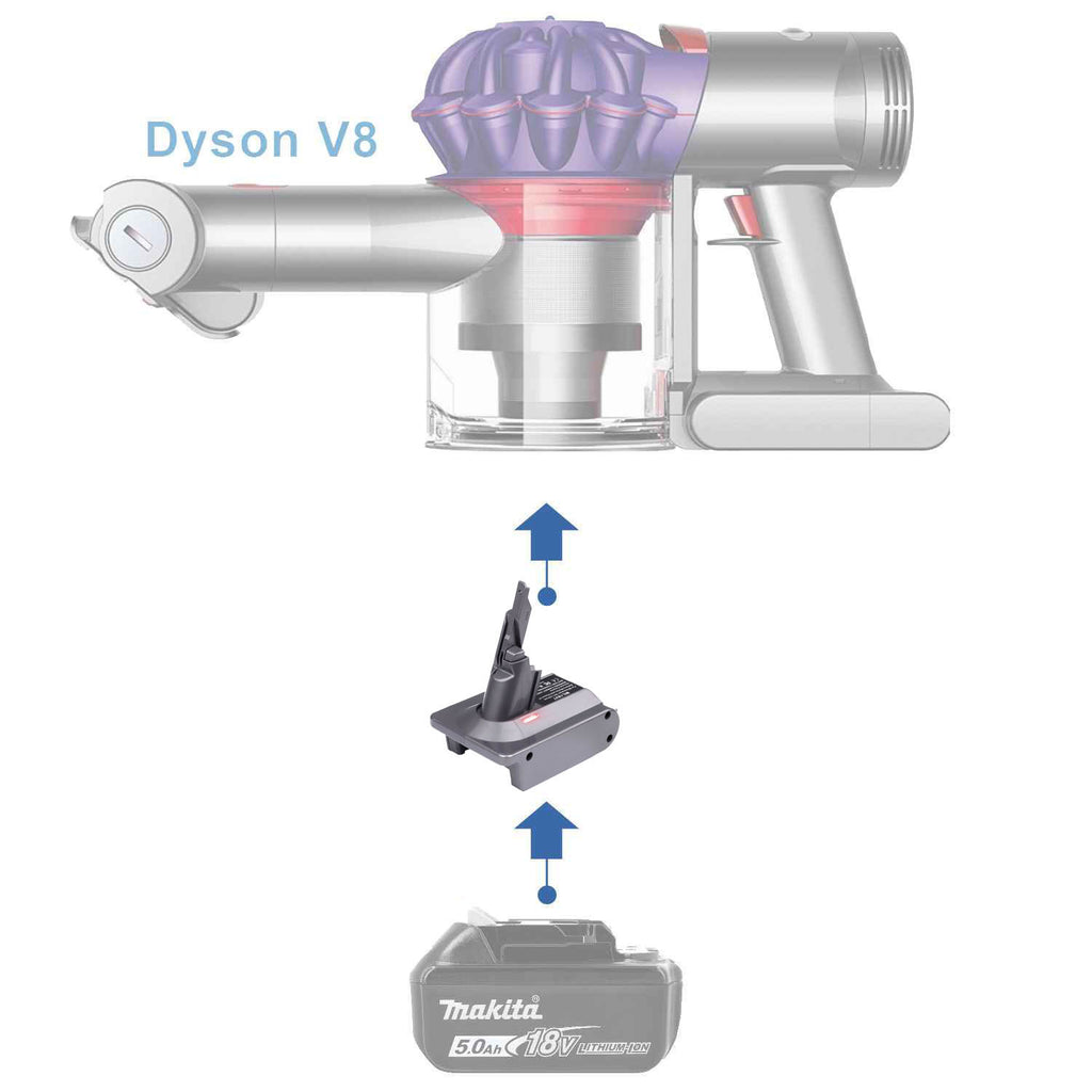 Makita 18V auf Dyson V8 Batterieadapter