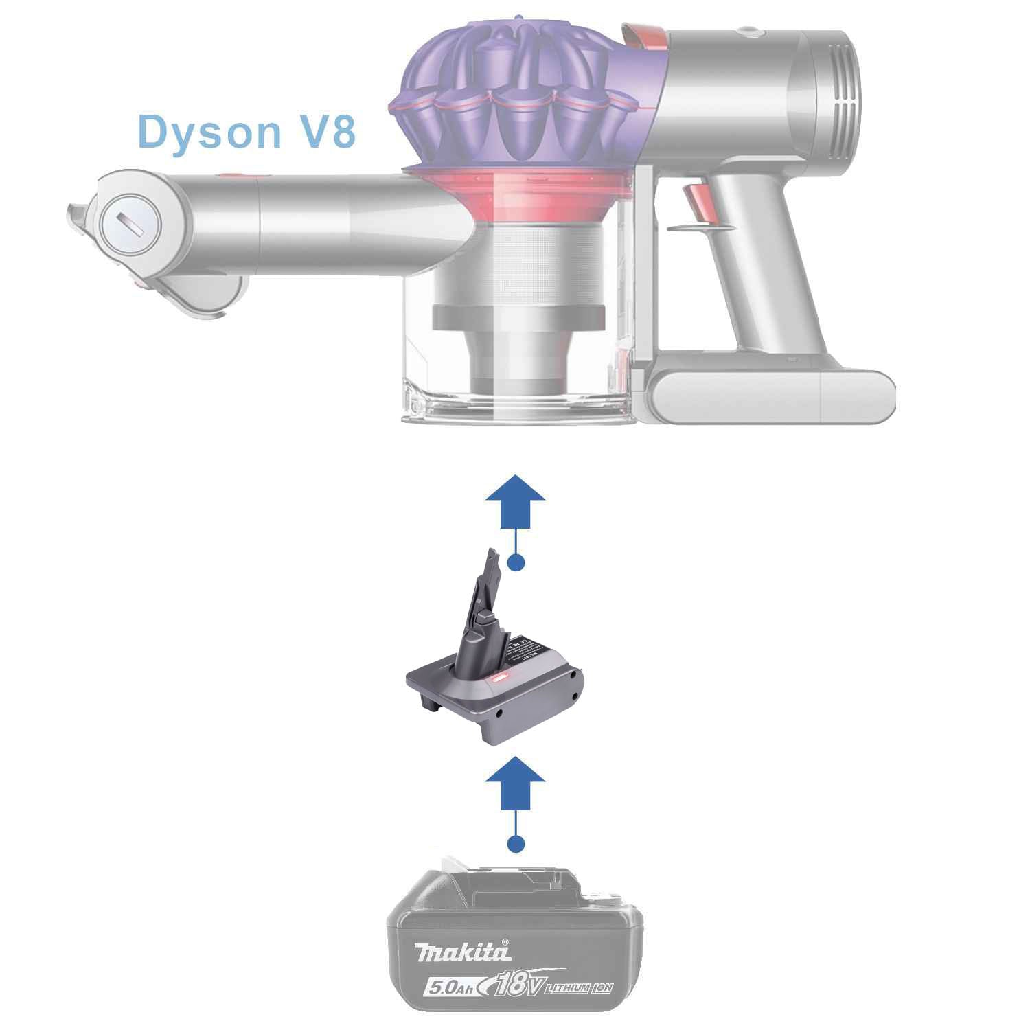 Makita 18V auf Dyson V8 Batterieadapter