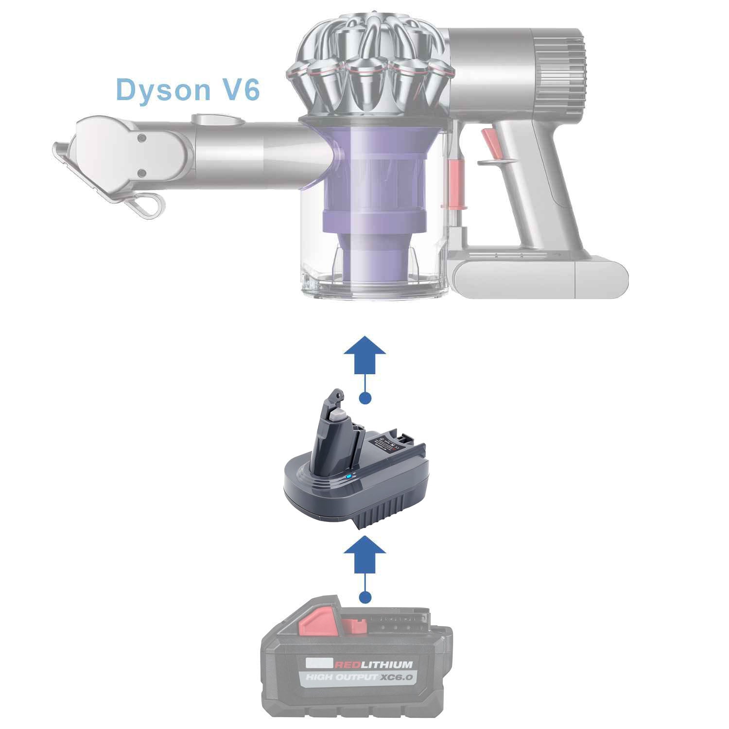 Milwaukee 18V auf Dyson V6 Batterieadapter