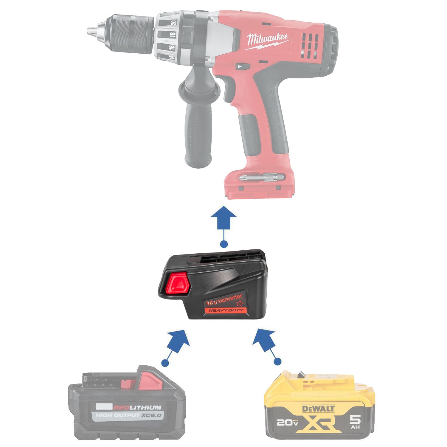 Adaptateur de batterie Milwaukee 18V vers Milwaukee V18 Ni-Cd