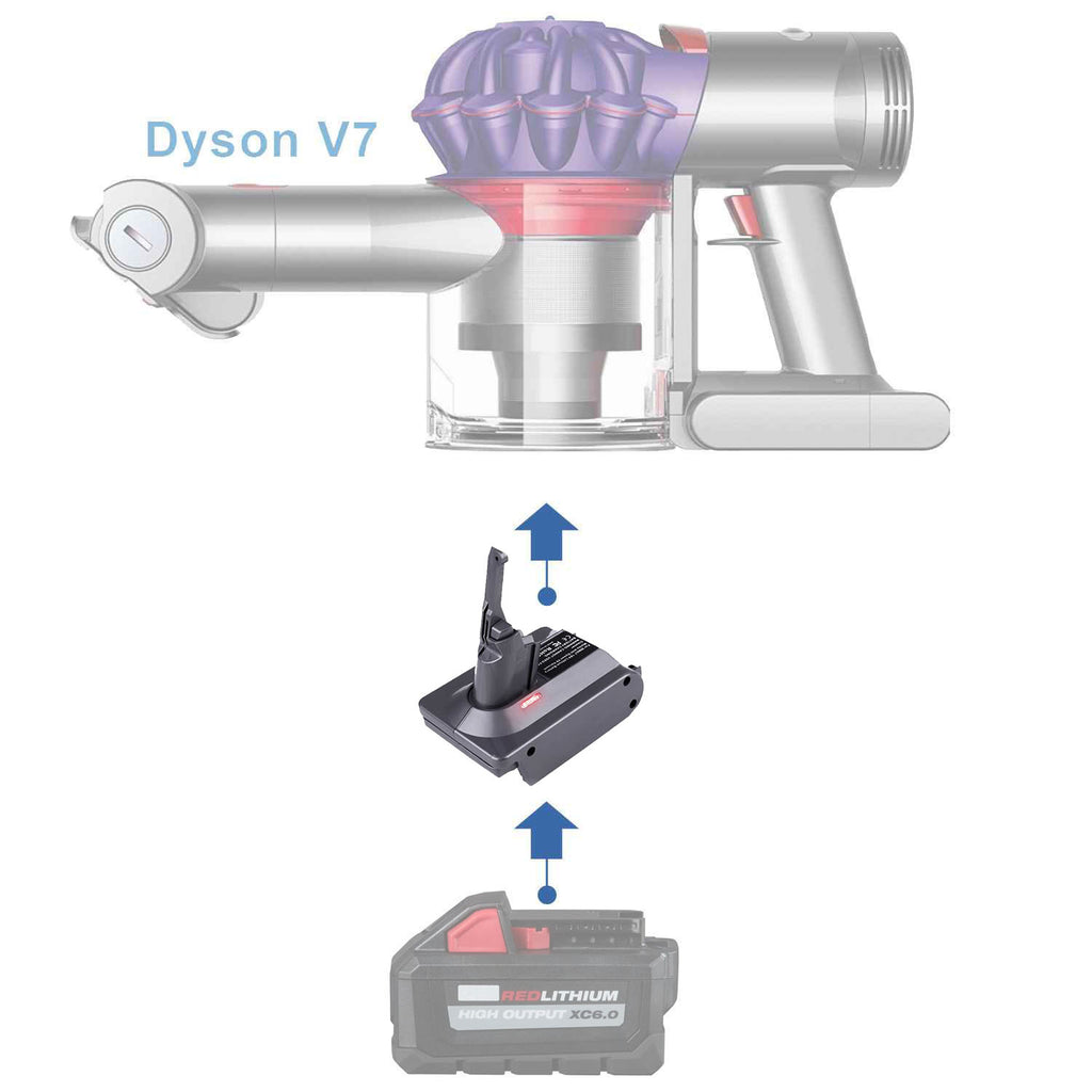 Milwaukee 18V vers Dyson V7 Adaptateur de batterie