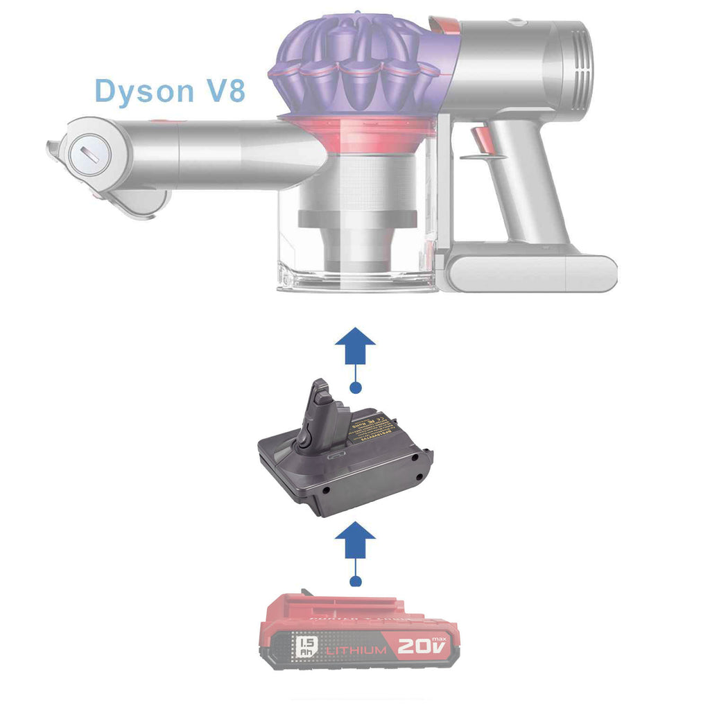 Porter Cable 20V auf Dyson V8 Akkuadapter