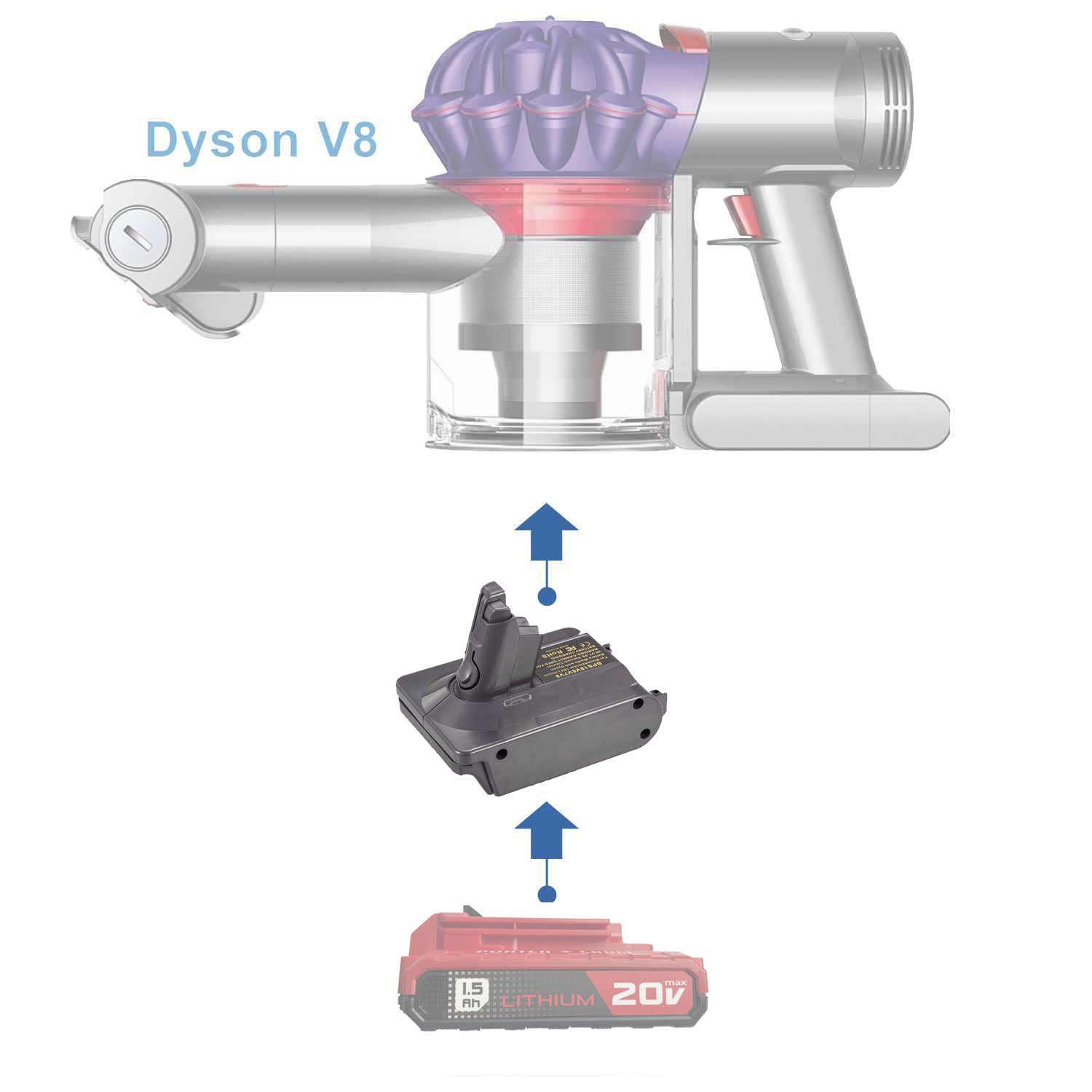 Porter Cable 20V auf Dyson V8 Batterieadapter