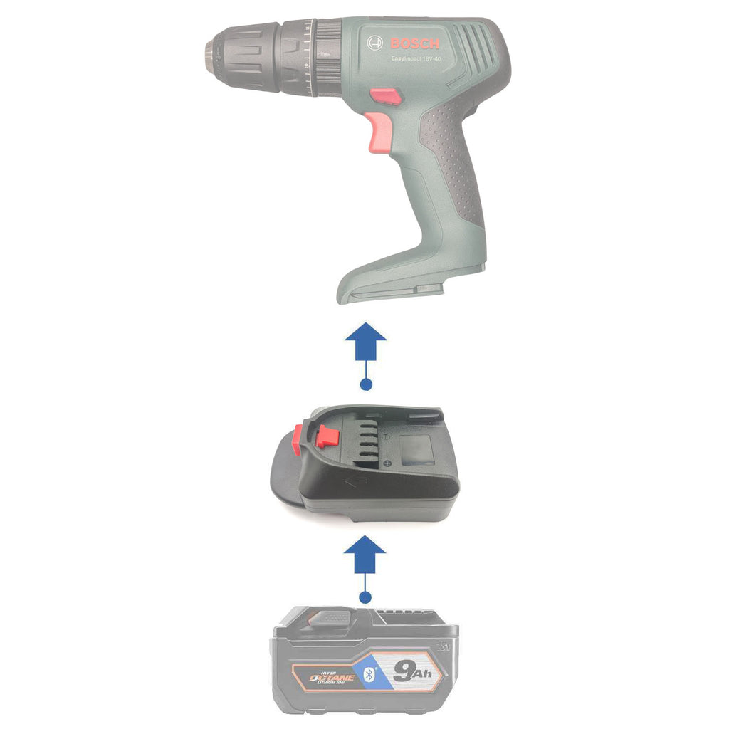 RIDGID 18V vers Bosch (Vert) 18V Adaptateur de batterie