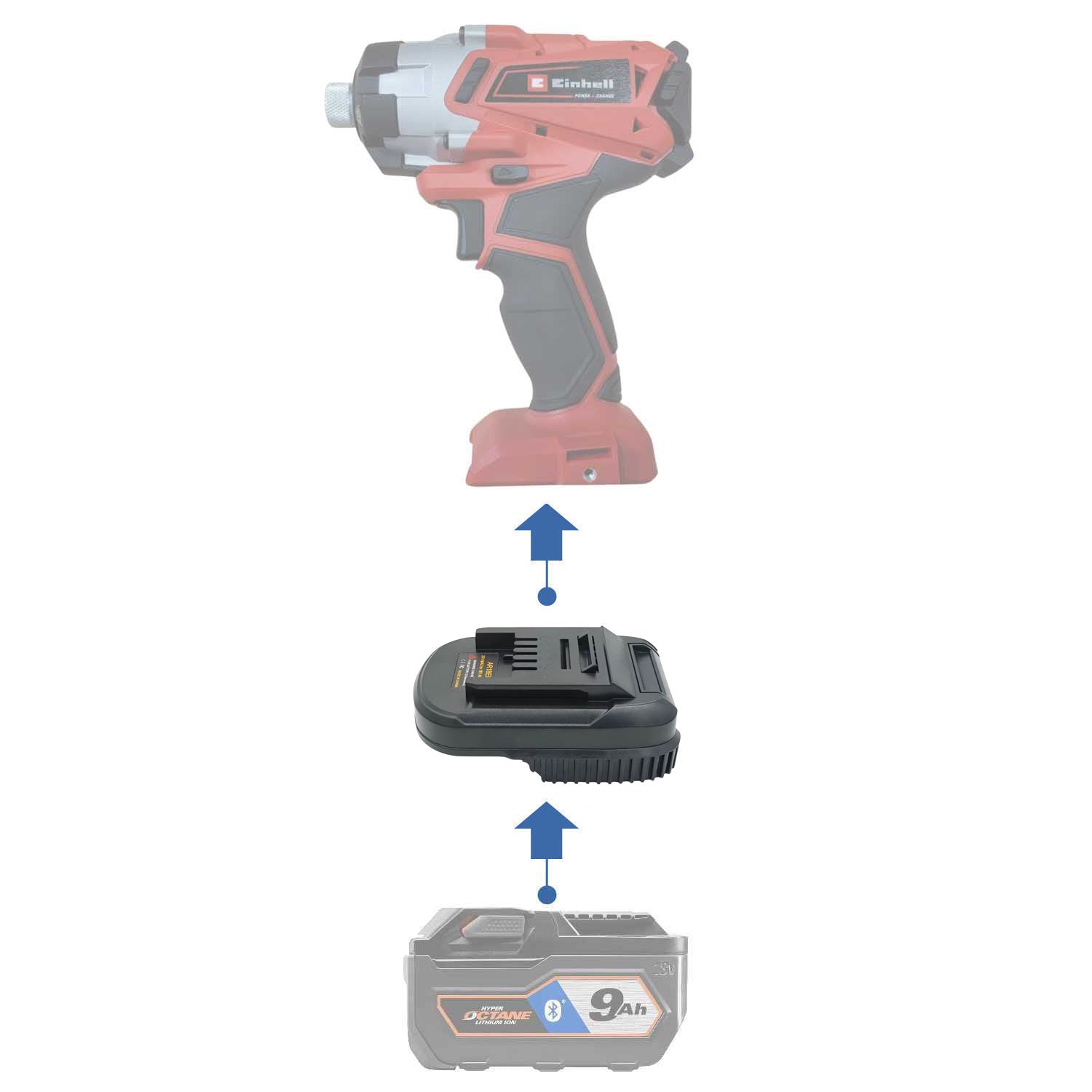 RIDGID 18V auf Einhell 18V PXC Akkuadapter