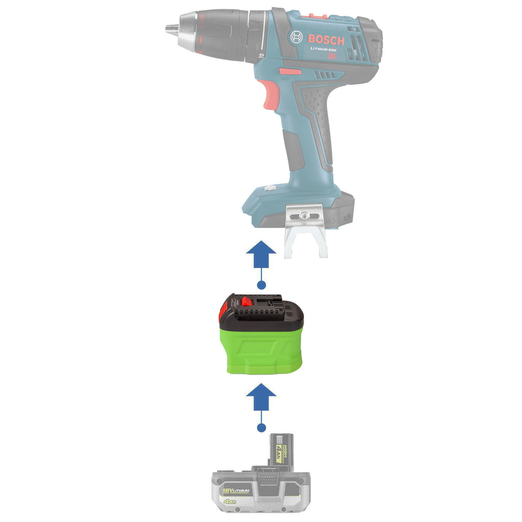 Ryobi 18V ONE+ to Bosch 18V GBA (Blue) battery adapter - compatibility diagram showing battery, adapter and cordless drill