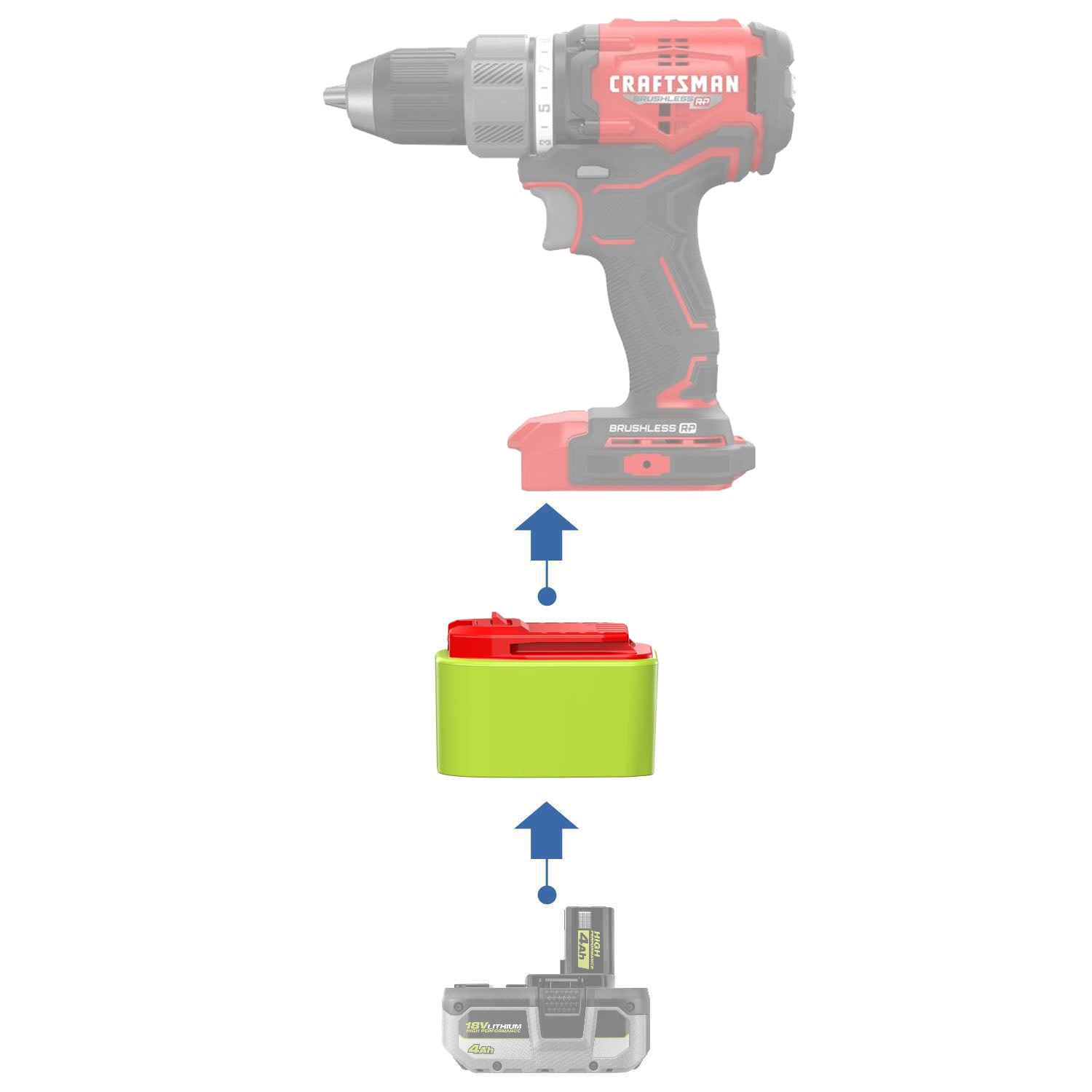 Ryobi 18V auf Craftsman 20V Batterieadapter