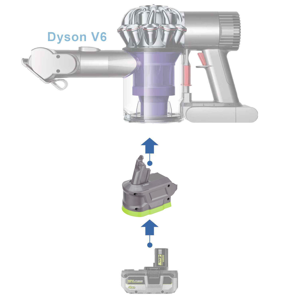 Ryobi 18V auf Dyson V6 Batterieadapter