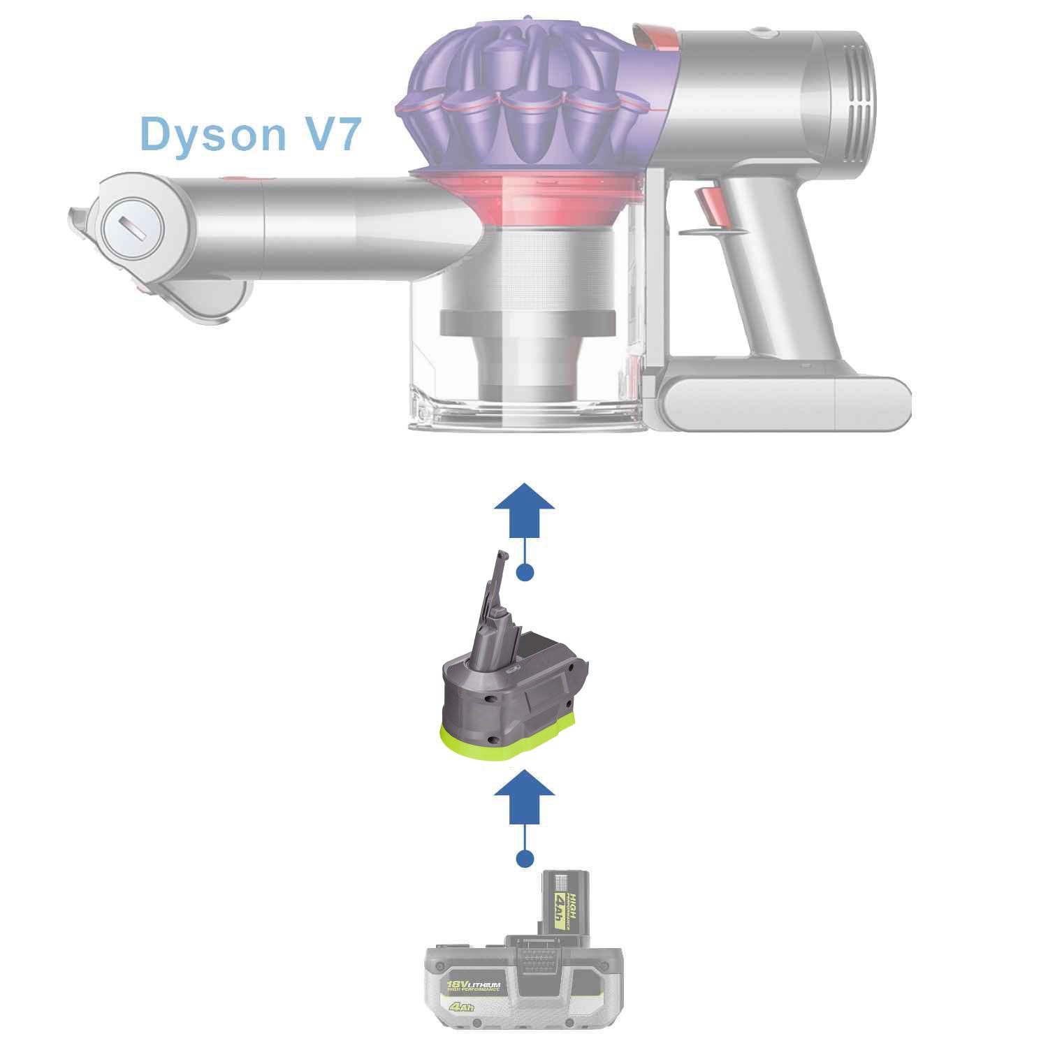 Ryobi 18V auf Dyson V7 Batterieadapter