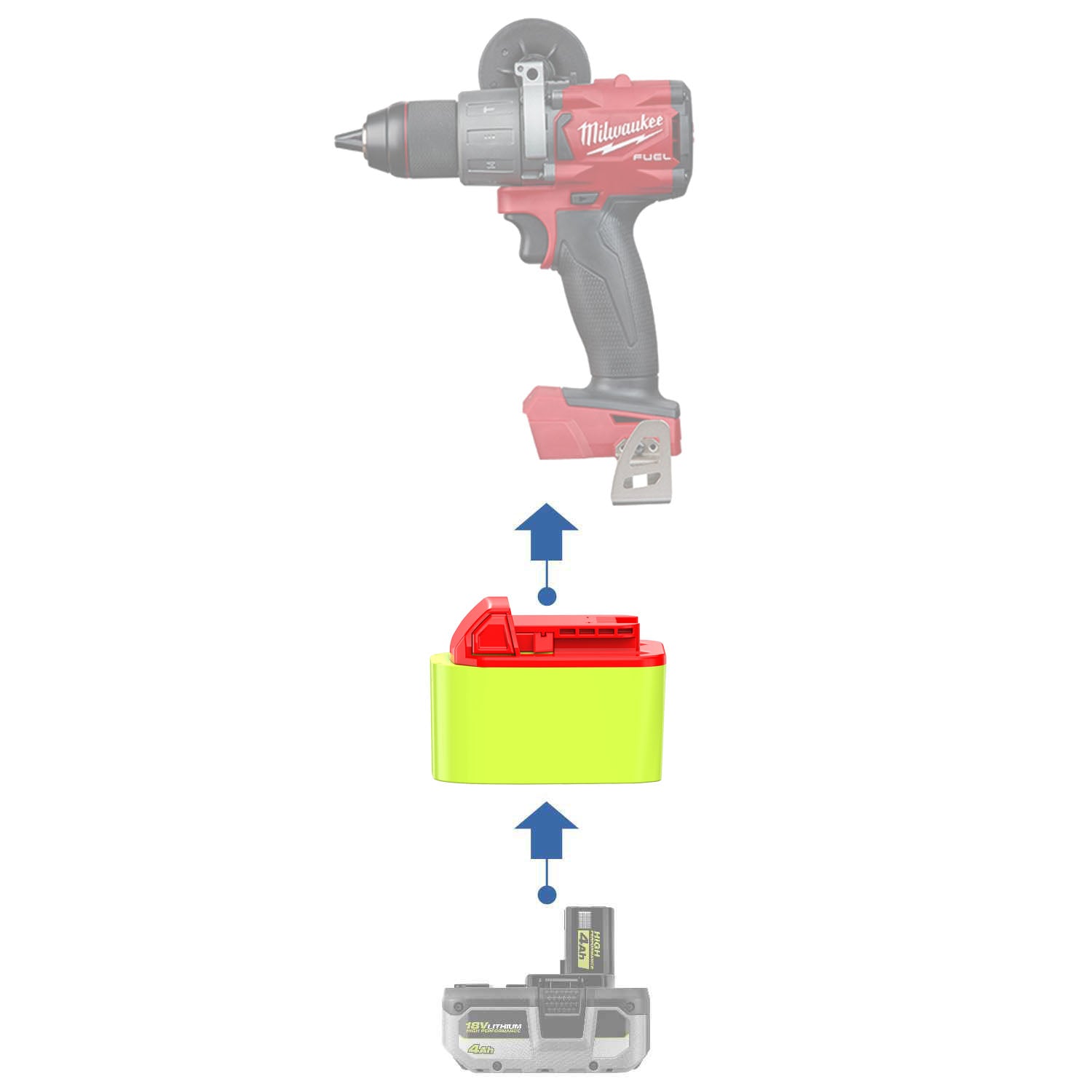 Ryobi 18V auf Milwaukee 18V Batterieadapter