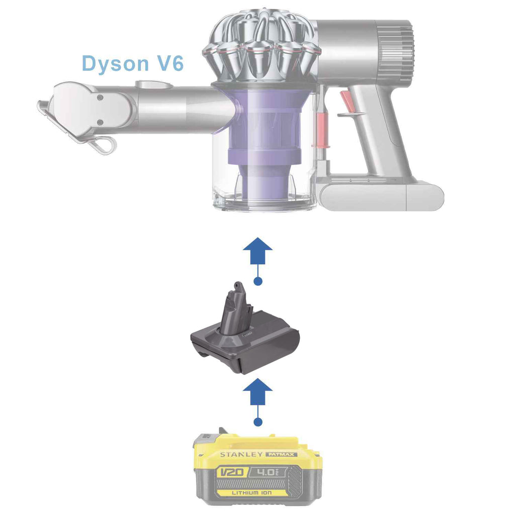 Stanley V20 auf Dyson V6 Batterieadapter