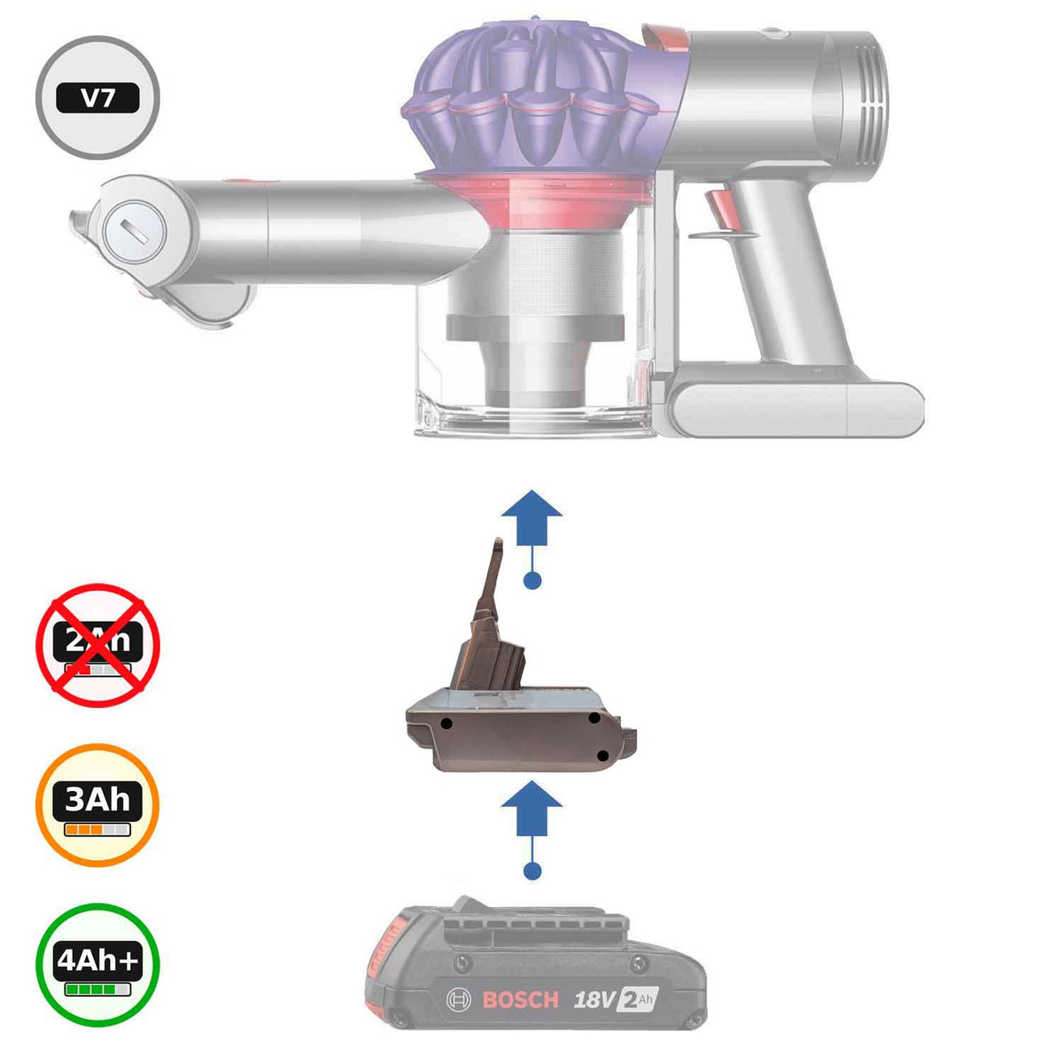 Bosch 18V GBA (Blau) auf Dyson V7 Akkuadapter