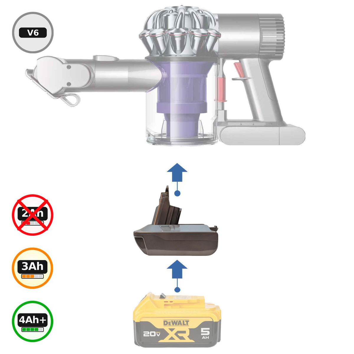 DeWalt 20V MAX vers Dyson V6 Adaptateur de batterie