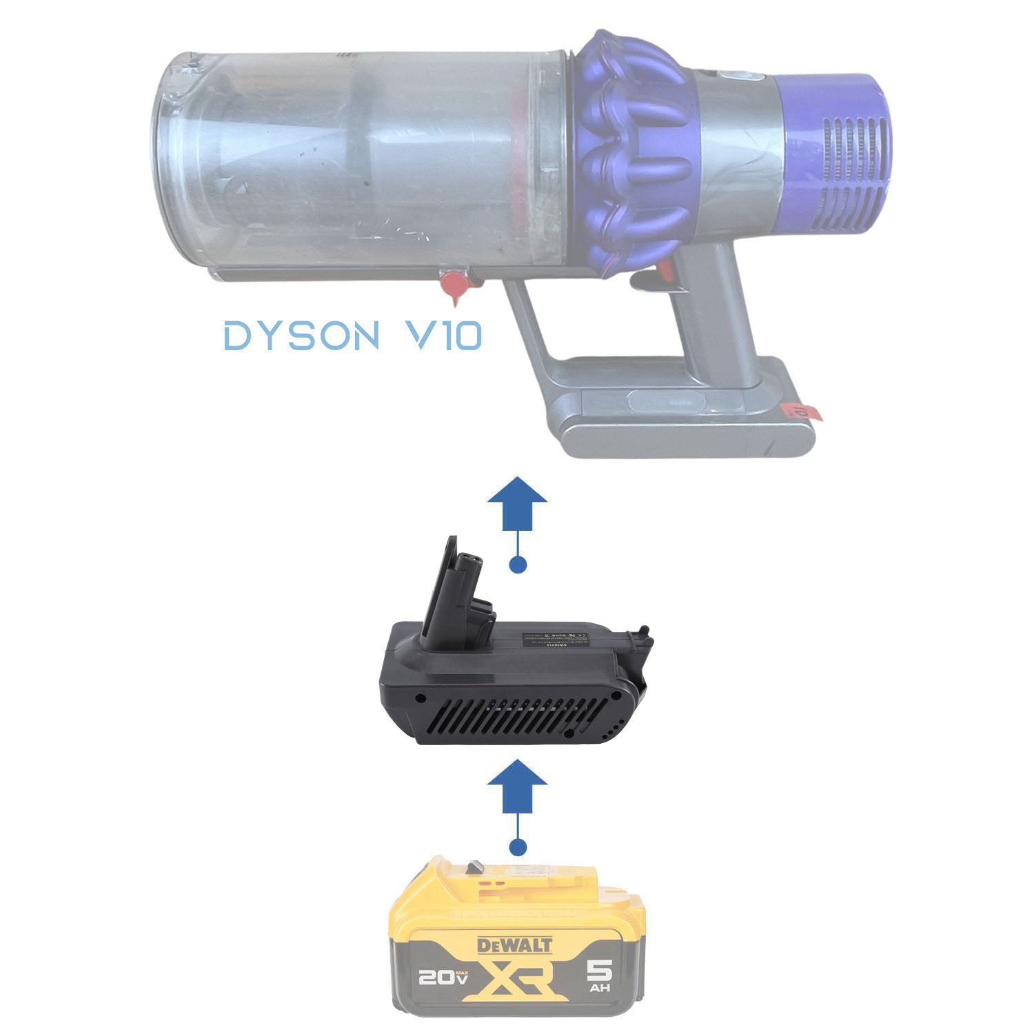 DeWalt 20V MAX vers Dyson V10 Adaptateur de batterie
