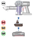Einhell 18V PXC auf Dyson V6 Akkuadapter