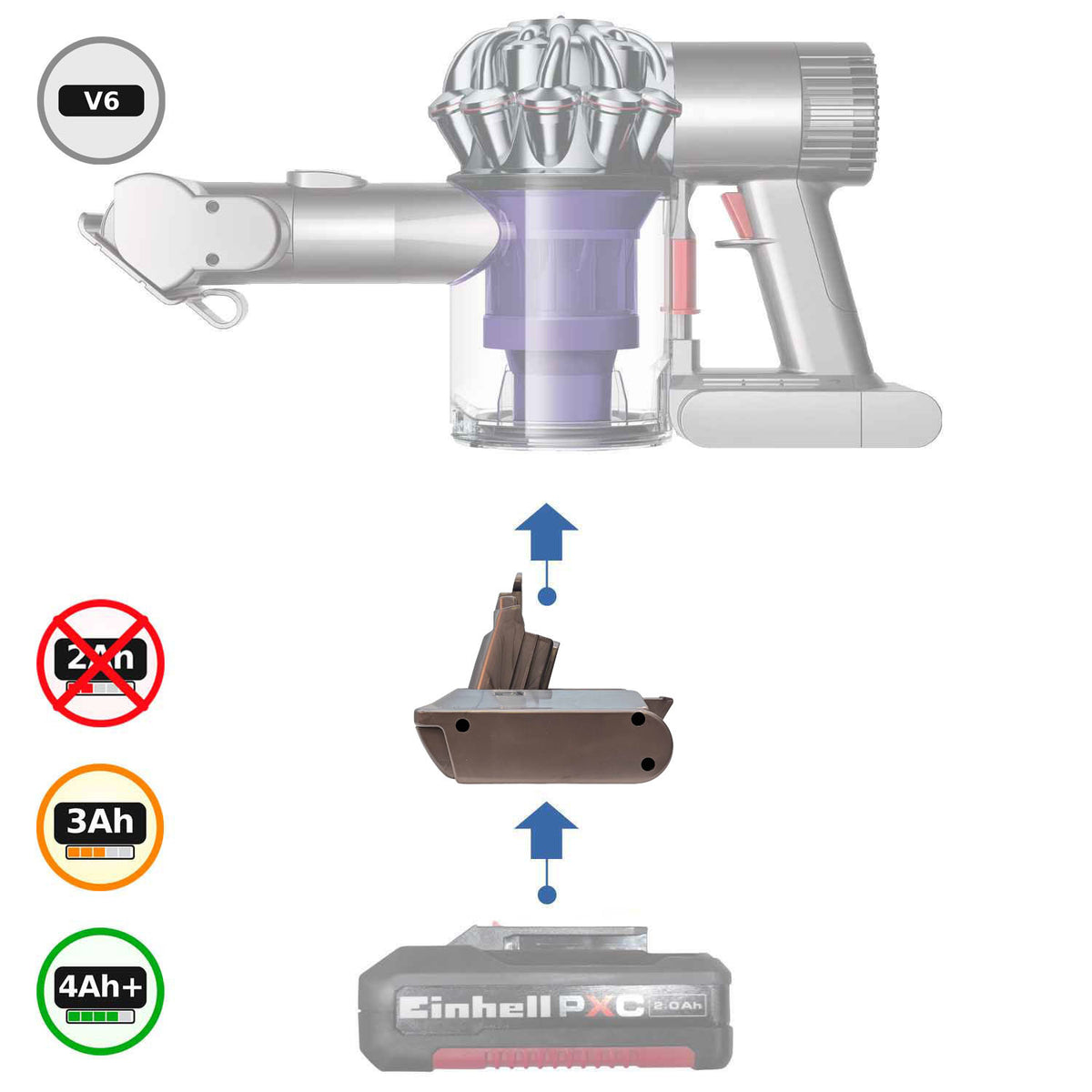 Einhell 18V PXC auf Dyson V6 Akkuadapter