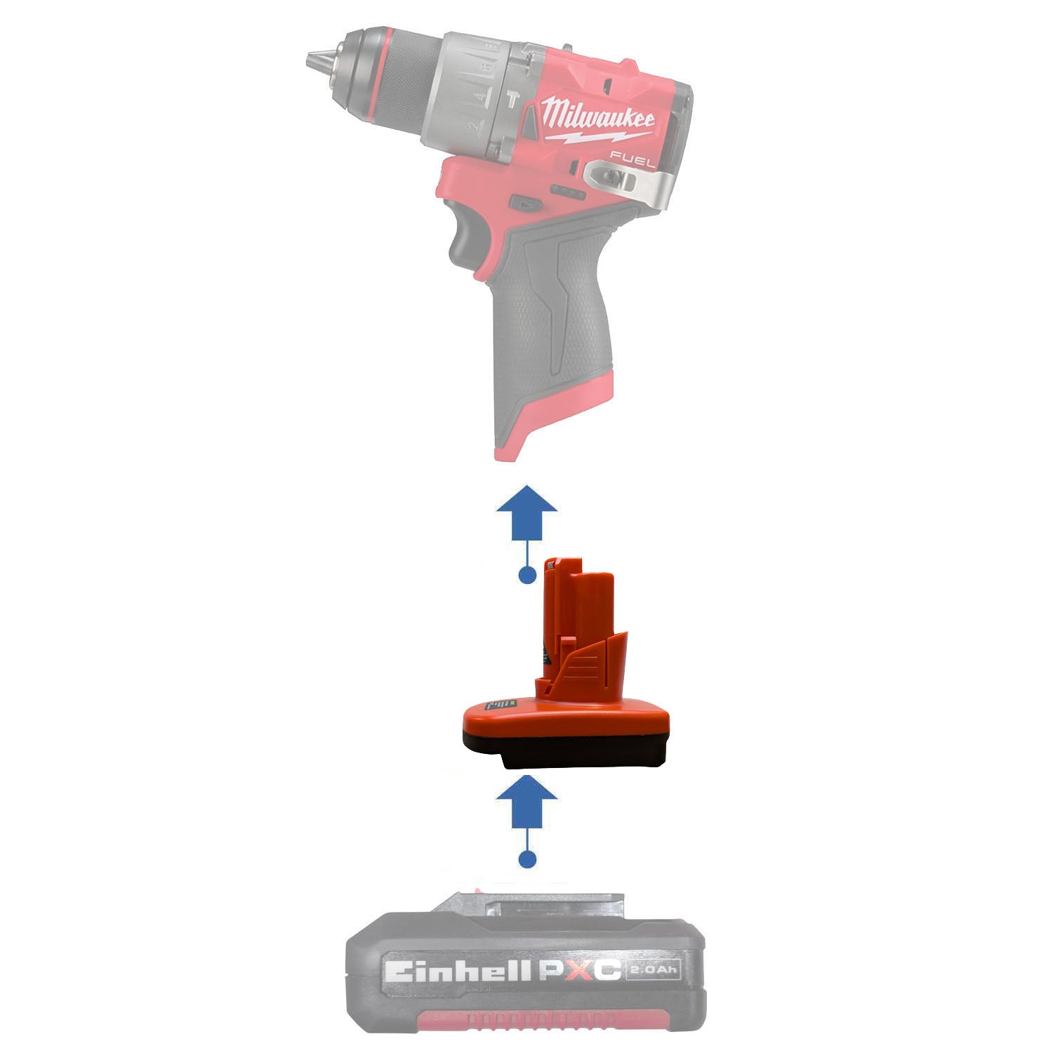 Einhell 18V PXC to Milwaukee M12 battery adapter - compatibility diagram showing battery, adapter and hammer drill