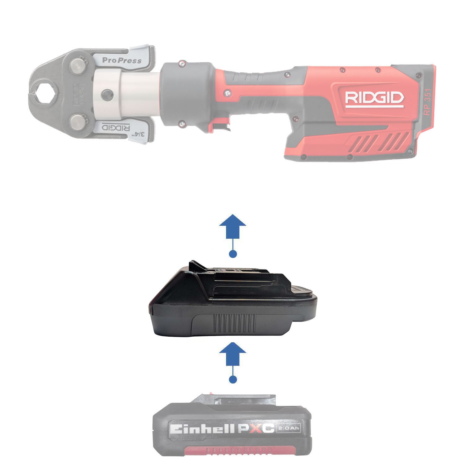 Einhell 18V PXC to RIDGID Plumbing battery adapter - compatibility diagram showing battery, adapter and press tool