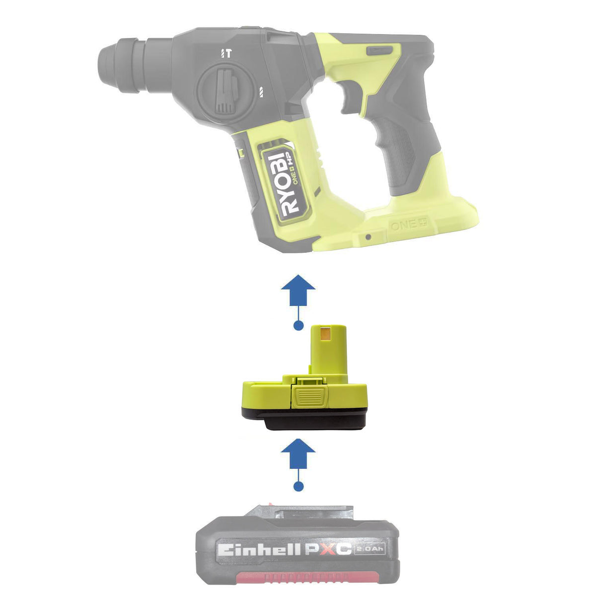 Einhell 18V PXC auf Ryobi 18V ONE+ Akkuadapter