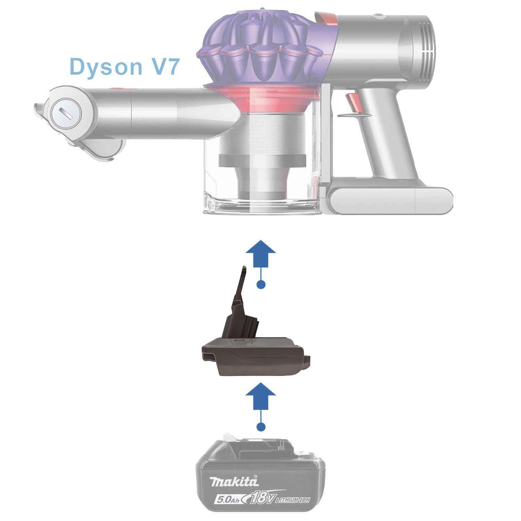 Makita 18V LXT vers Dyson V7 Adaptateur de batterie