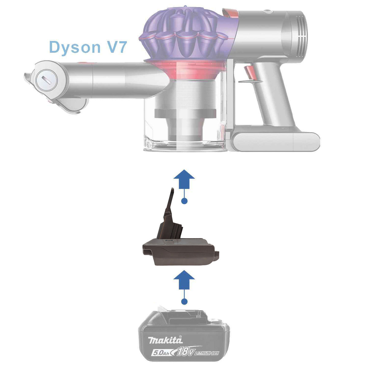 Makita 18V LXT vers Dyson V7 Adaptateur de batterie