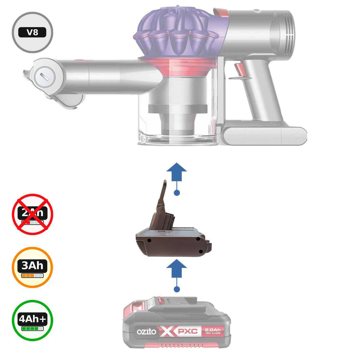 Ozito 18V PXC auf Dyson V8 Akkuadapter