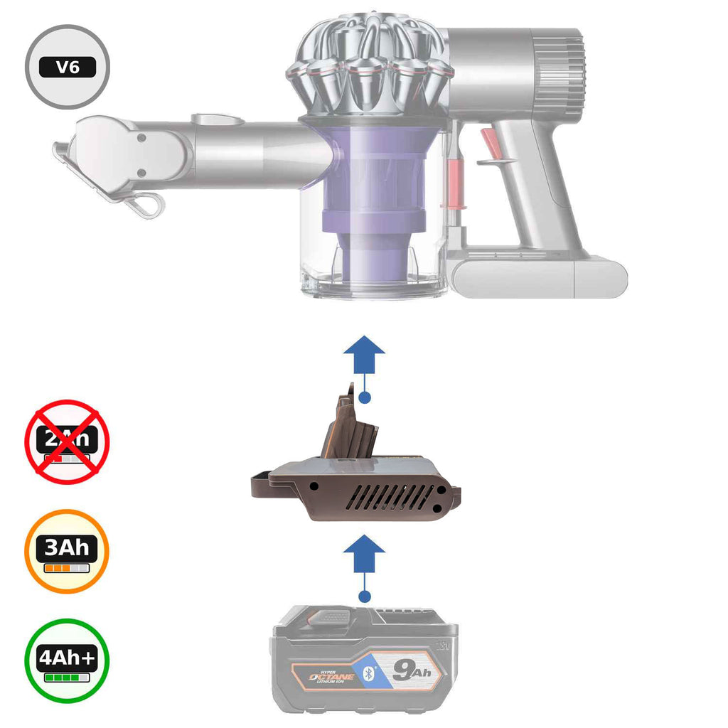 RIDGID 18V auf Dyson V6 Akkuadapter