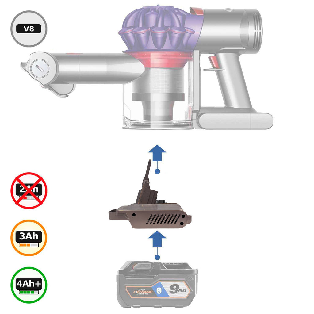 RIDGID 18V auf Dyson V8 Akkuadapter