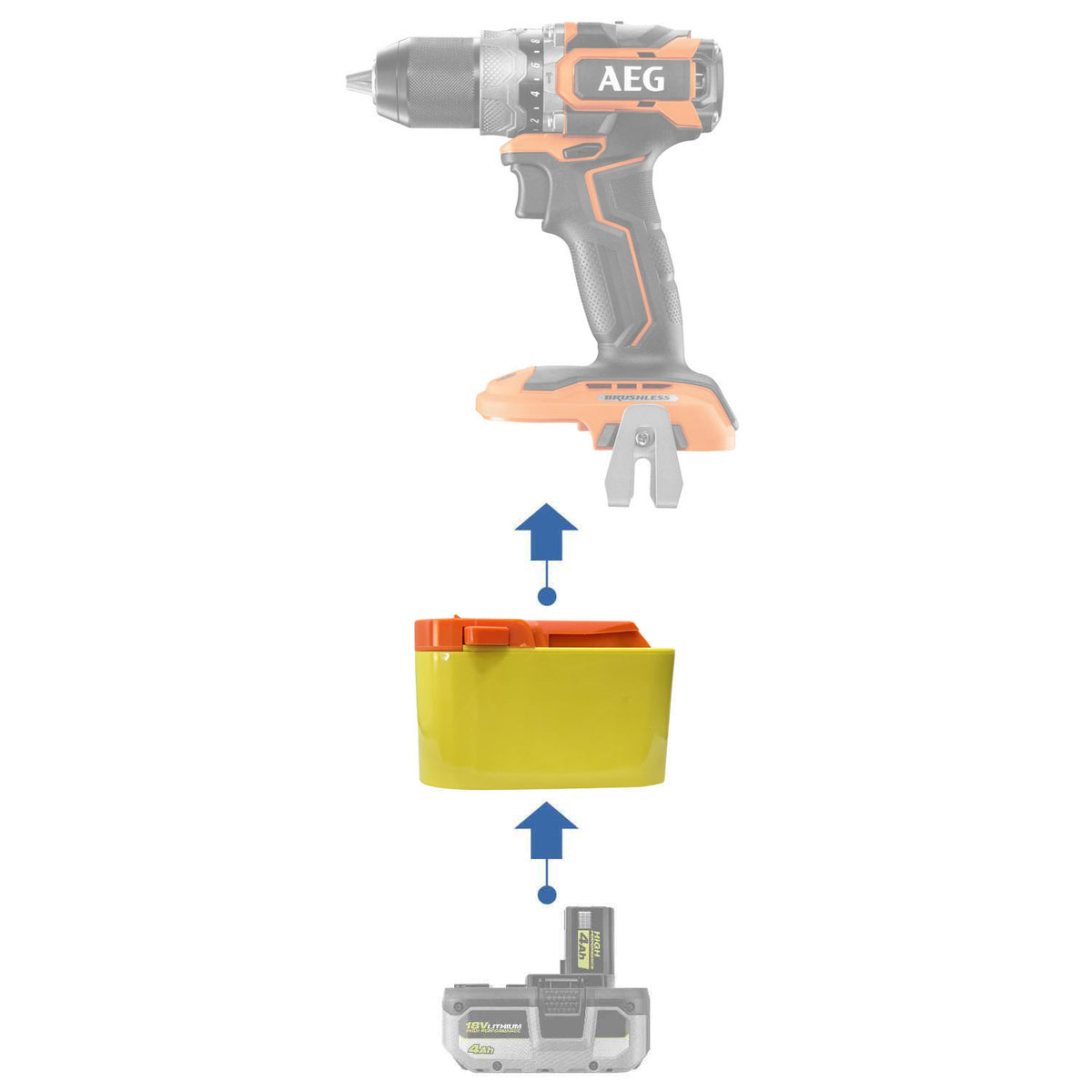 Ryobi 18V ONE+ vers AEG 18V Adaptateur de batterie