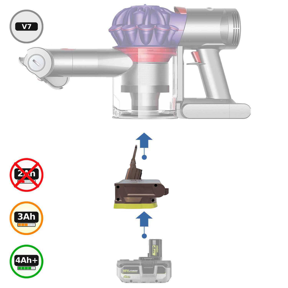 Ryobi 18V ONE+ auf Dyson V7 Akkuadapter