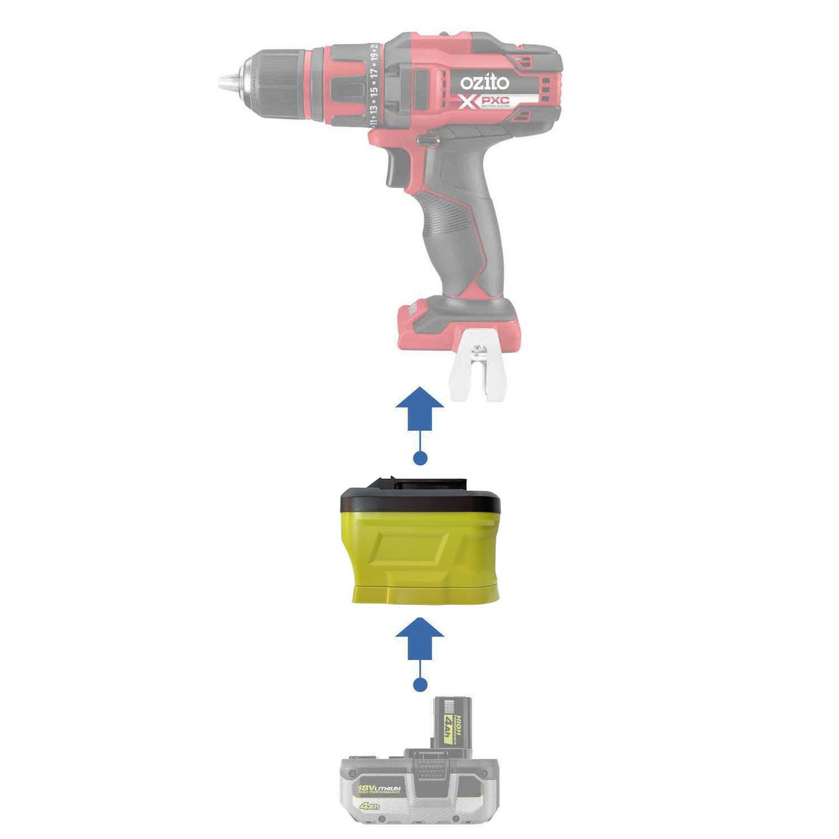 Ryobi 18V ONE+ auf Ozito 18V PXC Akkuadapter